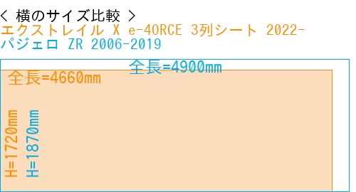 #エクストレイル X e-4ORCE 3列シート 2022- + パジェロ ZR 2006-2019